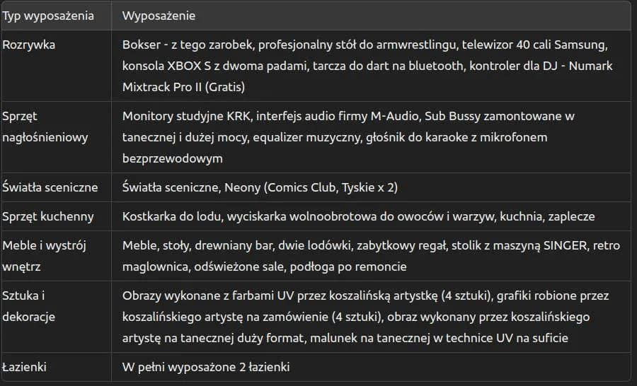 Lokal-Bar Comics Club w Koszalinie - Przejęcie Najmu za Odstępne