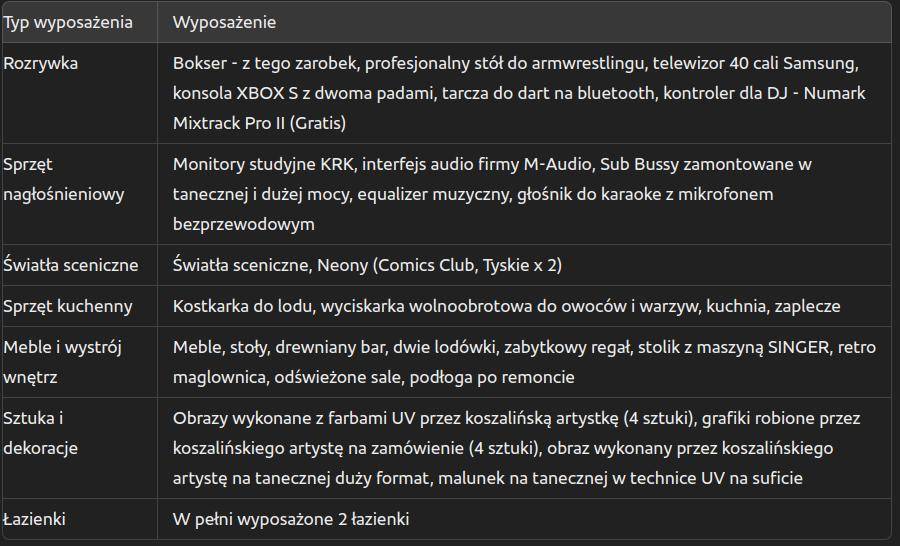 Lokal-Bar Comics Club w Koszalinie - Przejęcie Najmu za Odstępne