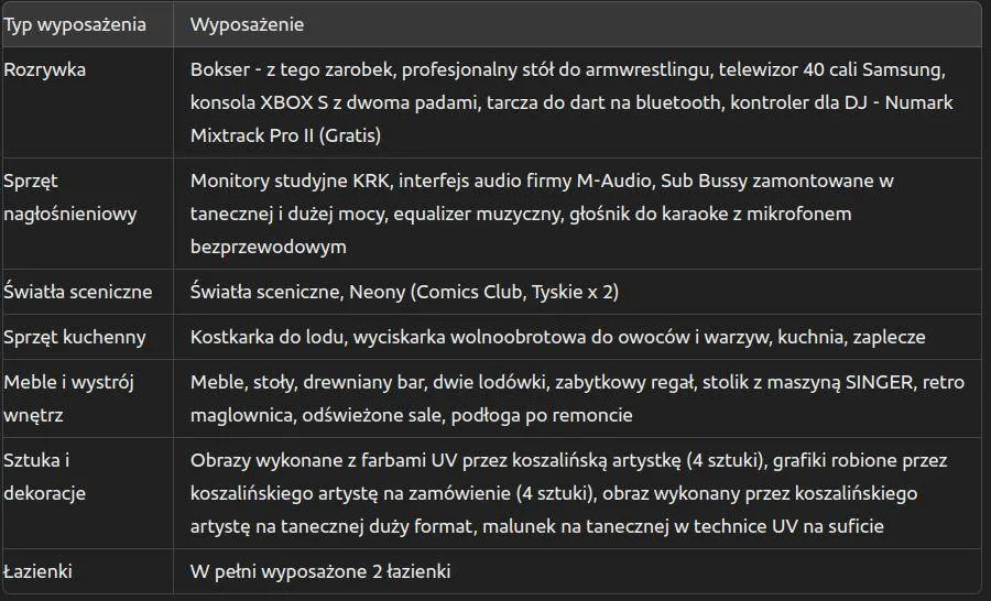 Lokal-Bar Comics Club w Koszalinie - Przejęcie Najmu za Odstępne