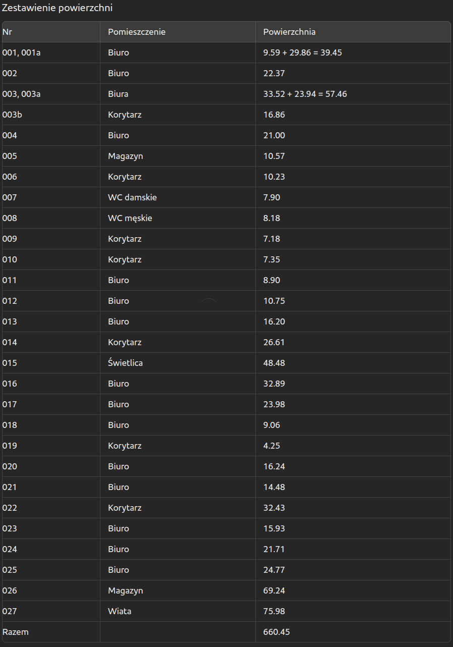 Obiekt parterowy dobry pod lokal usługowy w Koszalinie ul. Reymonta